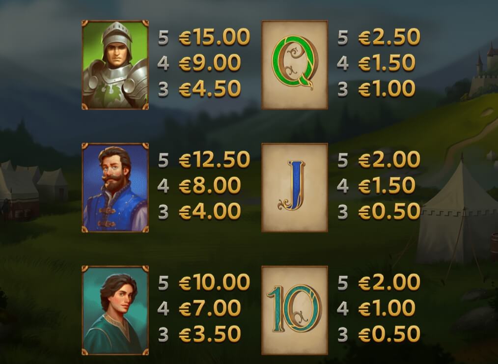 Arthur's Fortune Yggdrasil joker gaming