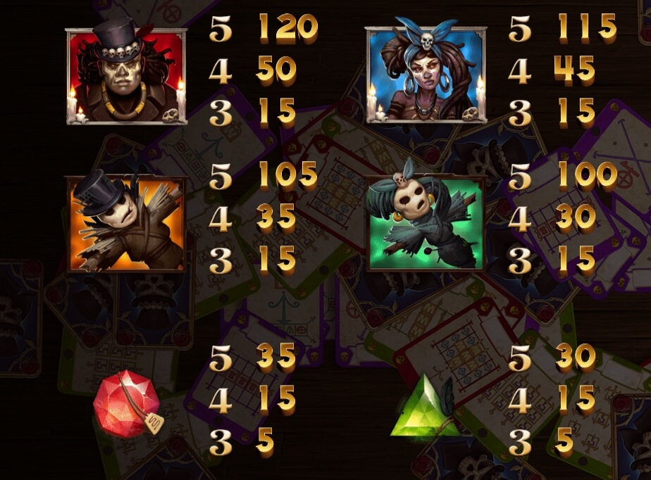 Baron Samedi Yggdrasil joker gaming