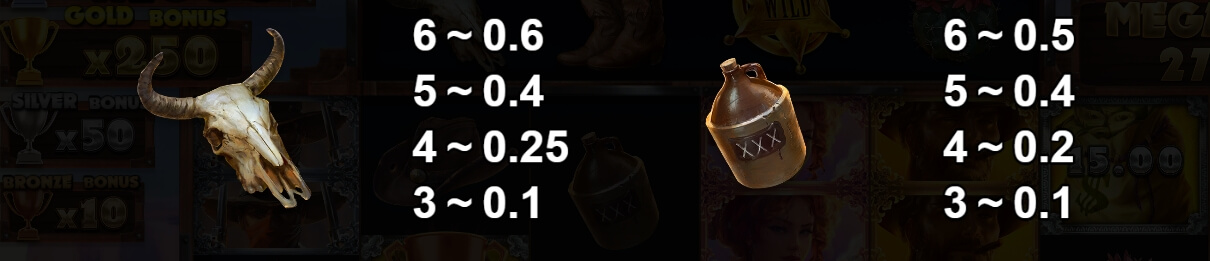 Big Bucks Bandits Megaways Yggdrasil joker สล็อต 888
