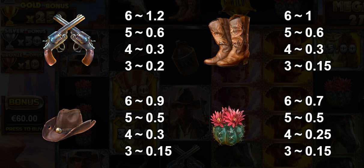 Big Bucks Bandits Megaways Yggdrasil joker gaming