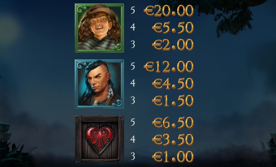 Blood Moon Wilds Yggdrasil joker123th