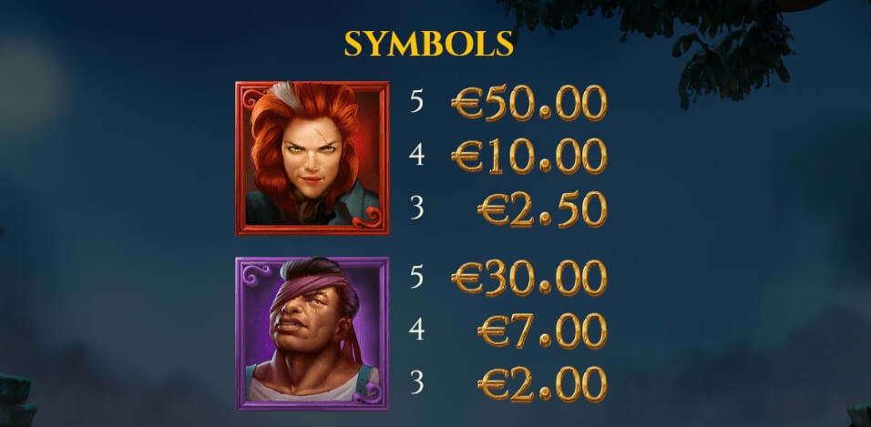 Blood Moon Wilds Yggdrasil สล็อต joker