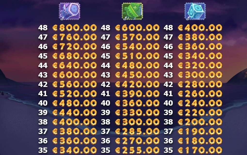 Brazil Bomba Yggdrasil joker123th