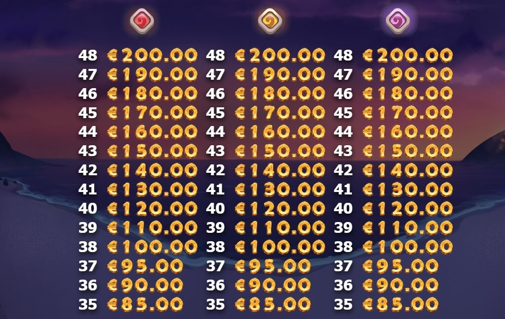 Brazil Bomba Yggdrasil ทางเข้า joker123