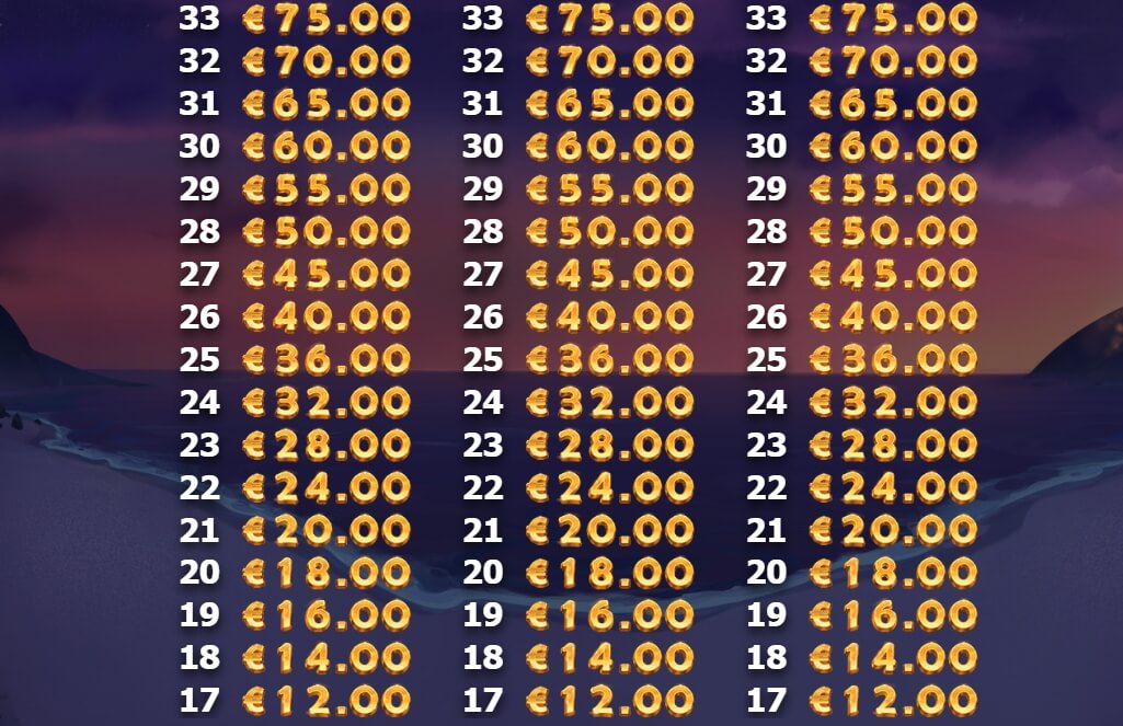 Brazil Bomba Yggdrasil สล็อตโจ๊กเกอร์ 888