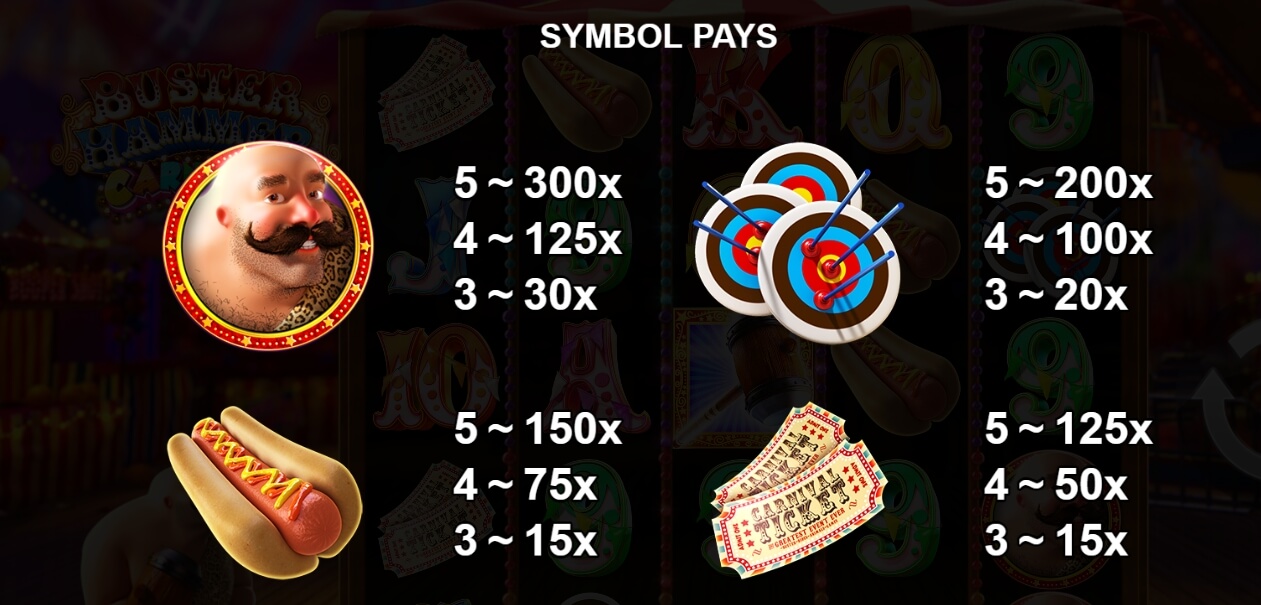 Buster Hammer Carnival Yggdrasil โจ๊กเกอร์ 888