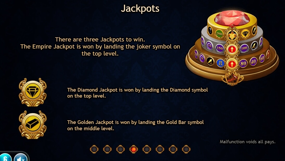 Empire Fortune Yggdrasil joker888
