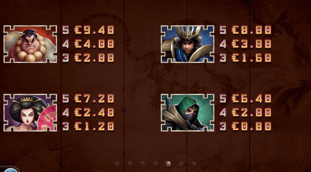 Hanzo's Dojo Yggdrasil joker888