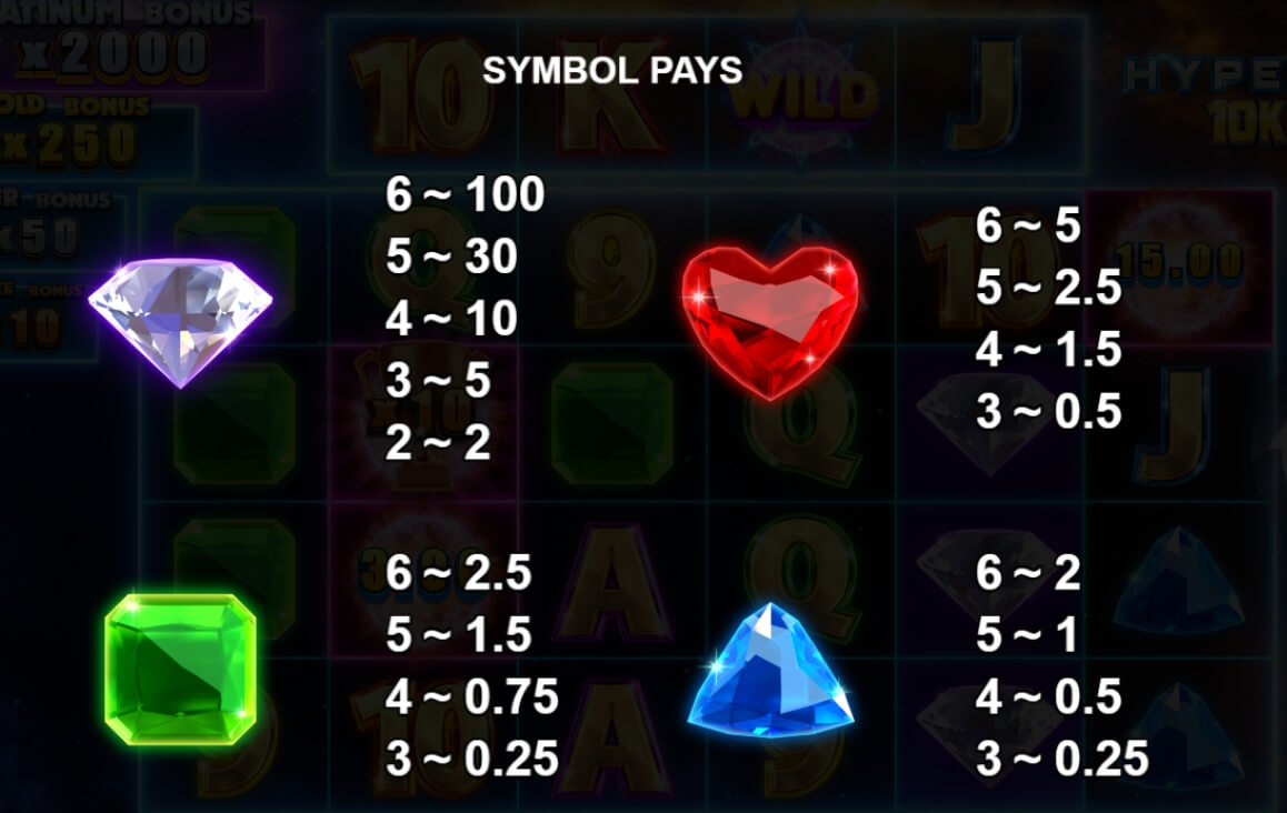 Hypernova 10K Ways Yggdrasil joker gaming