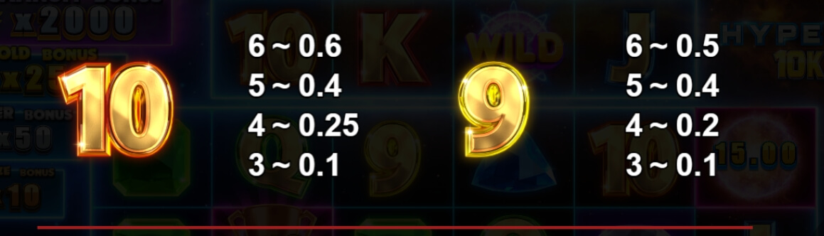 Hypernova 10K Ways Yggdrasil joker888
