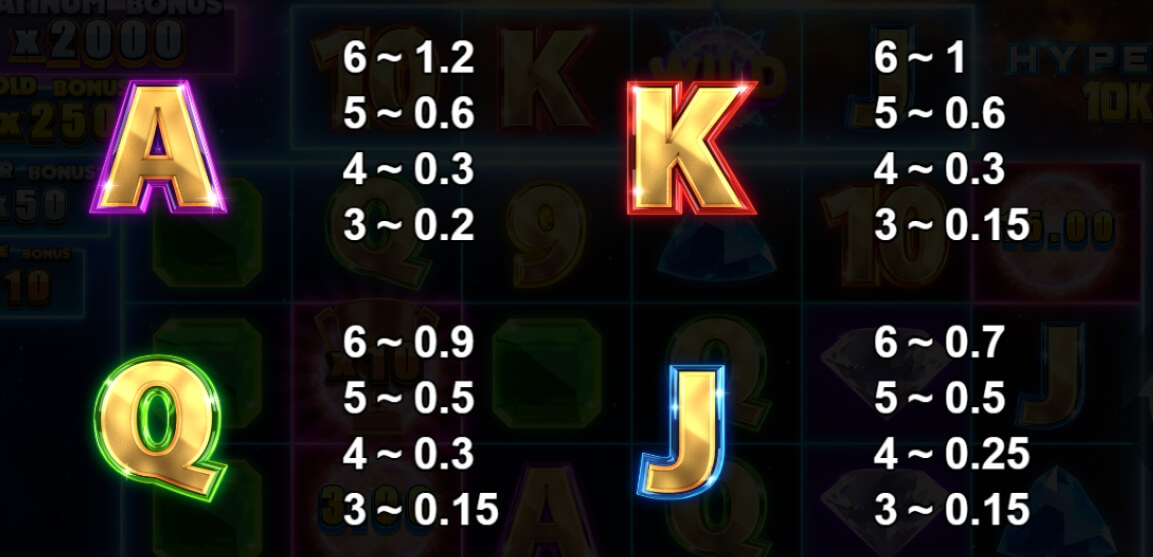 Hypernova 10K Ways Yggdrasil สล็อต joker