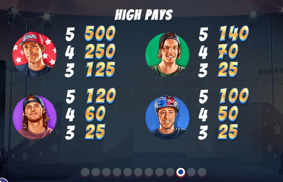 Nitro Circus Yggdrasil joker สล็อต ฟรีเครดิต