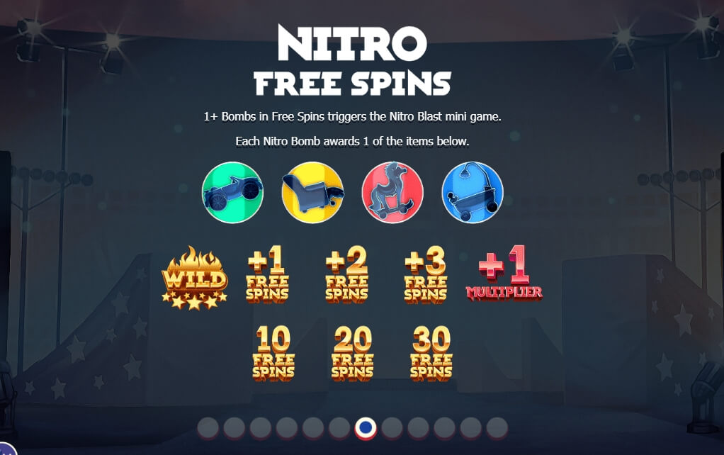 Nitro Circus Yggdrasil joker123 net