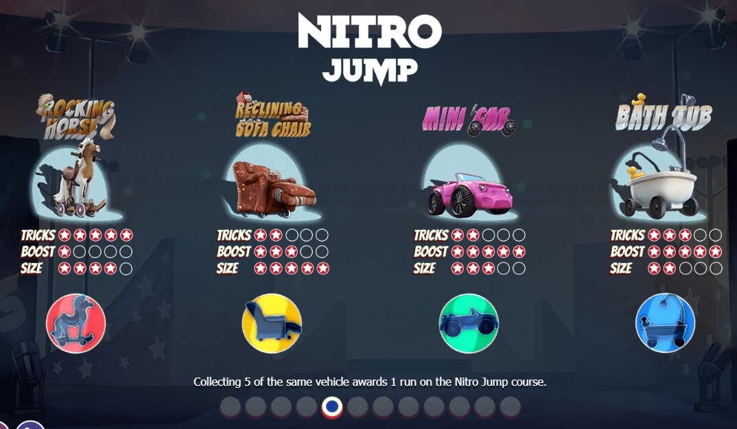 Nitro Circus Yggdrasil joker888