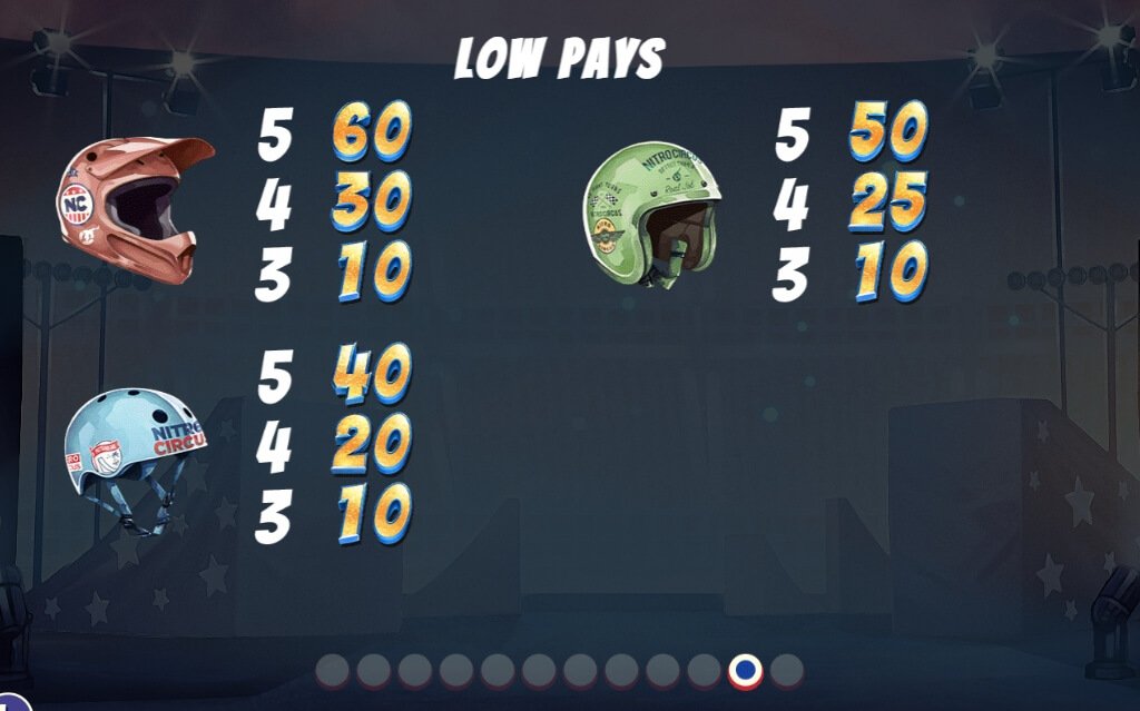 Nitro Circus Yggdrasil ฝาก 10 รับ 100 joker