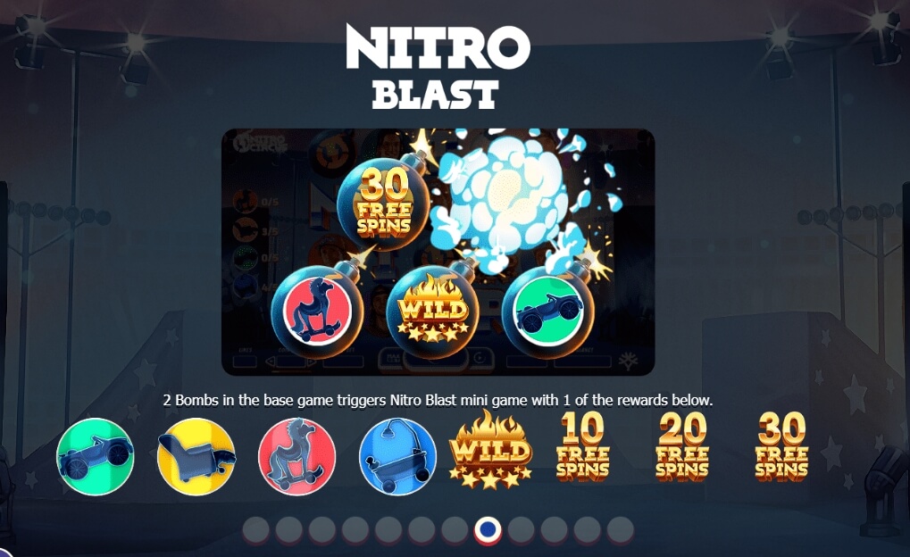 Nitro Circus Yggdrasil โจ๊กเกอร์สล็อต