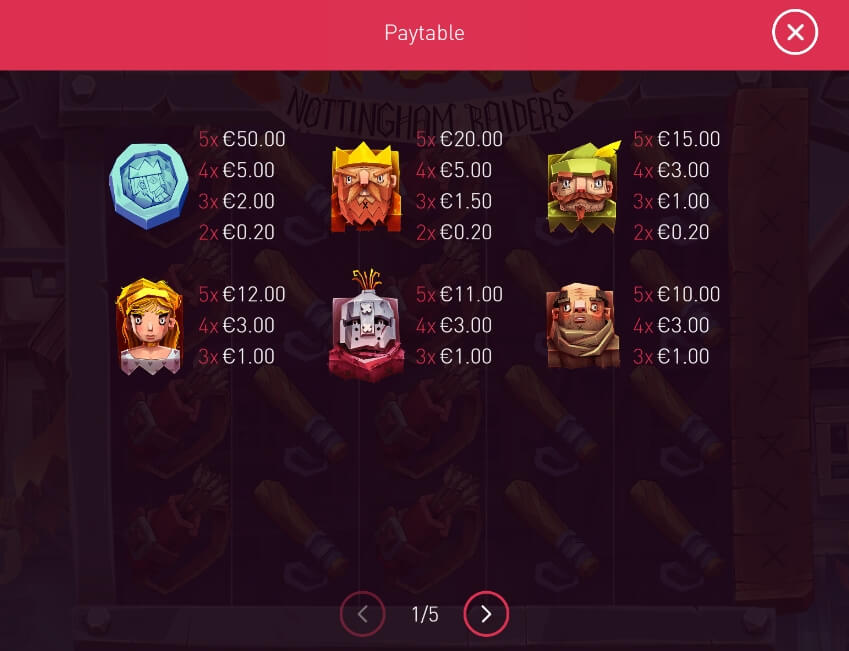 Robin – Nottingham Raiders Yggdrasil joker gaming