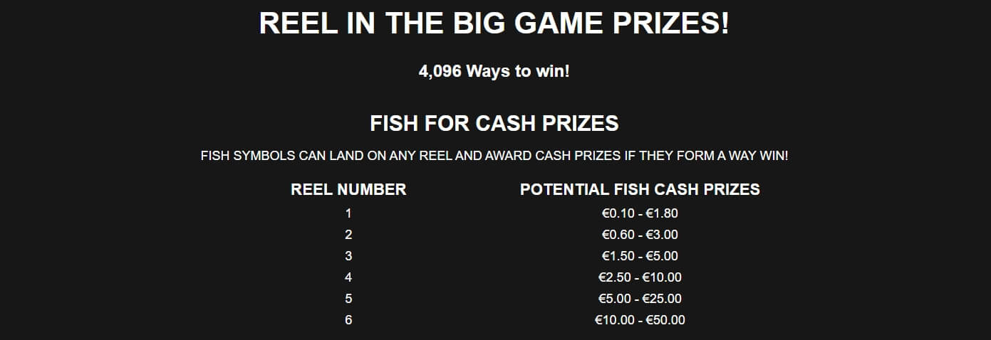 4 Fantastic Fish In Egypt Yggdrasil joker slot