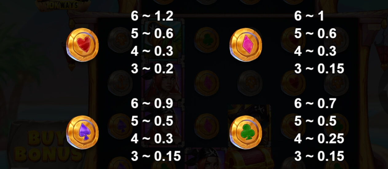 ARRR! 10K Ways Yggdrasil joker888