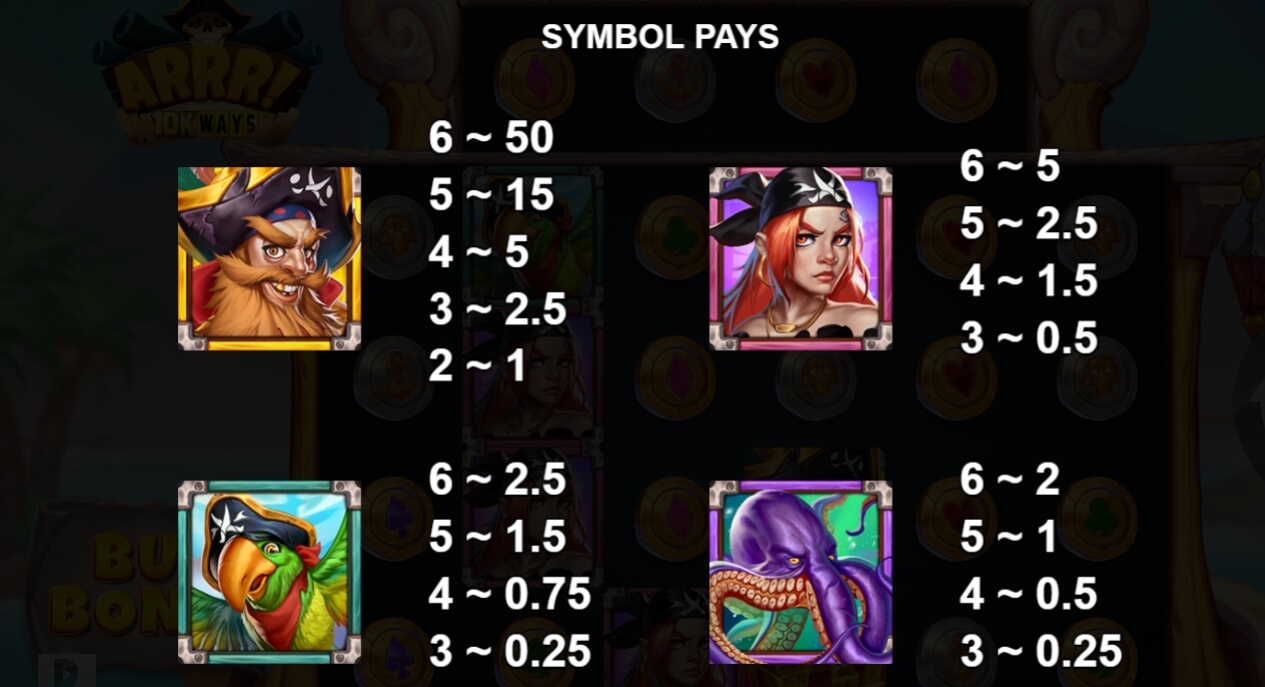 ARRR! 10K Ways Yggdrasil สล็อต joker