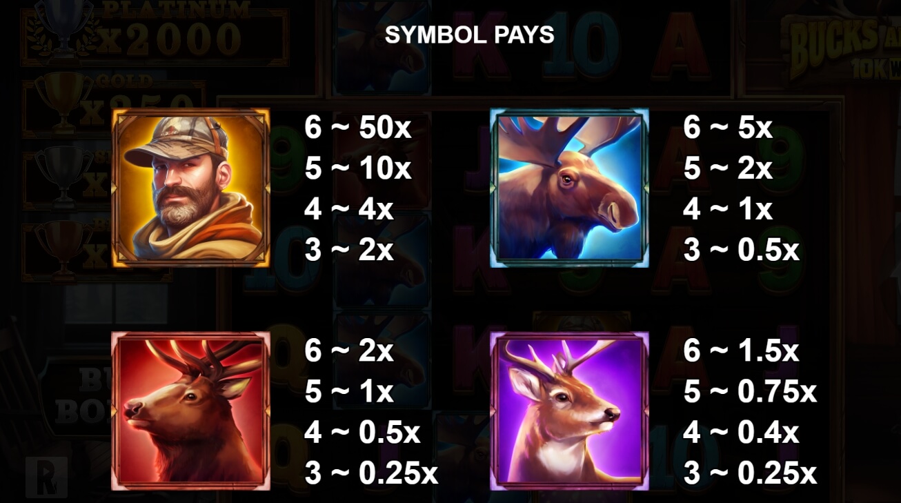 Bucks and Doe 10K WAYS Yggdrasil joker gaming
