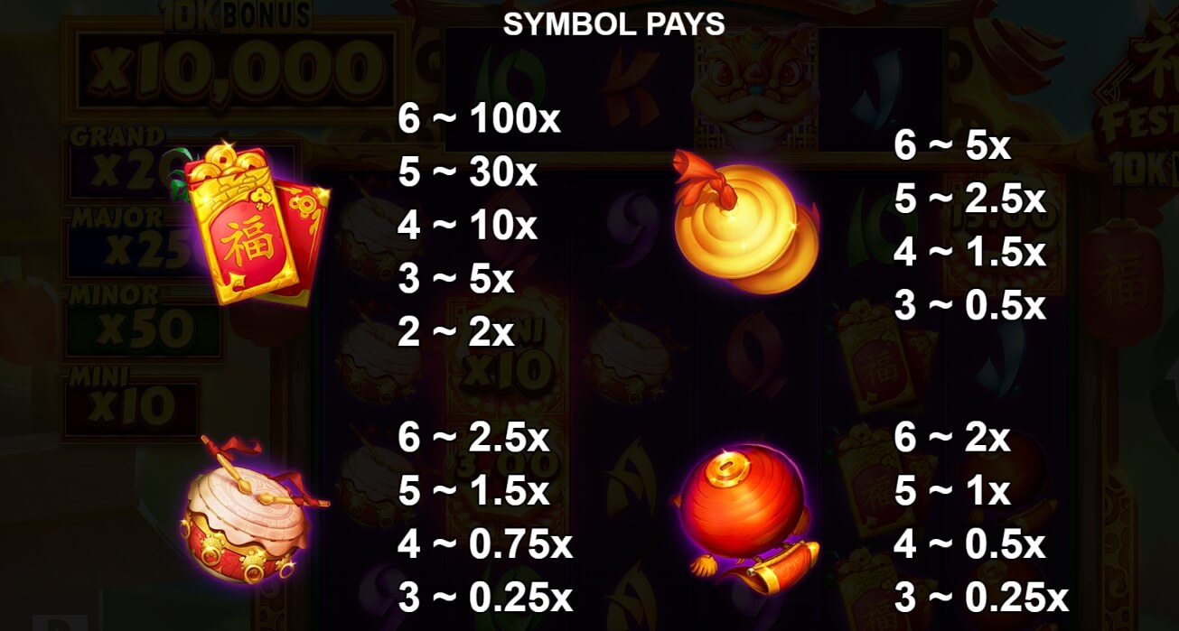 Festival 10K Ways Yggdrasil joker888