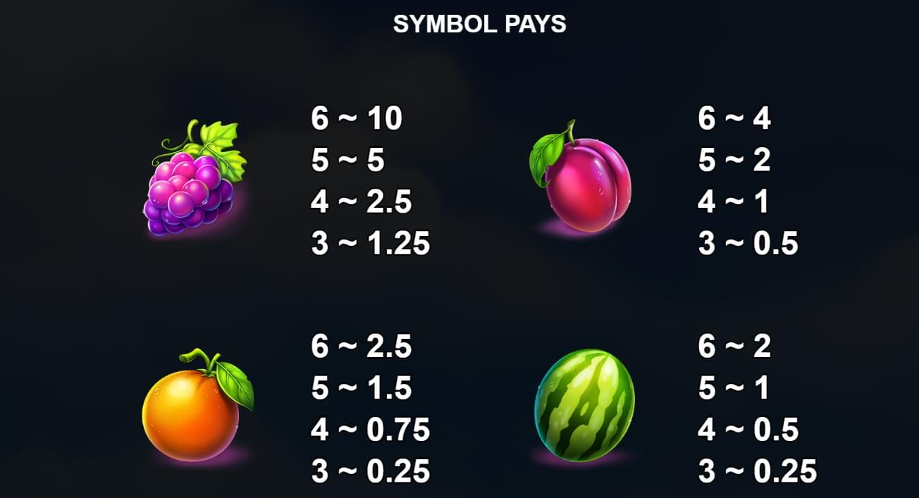 Fruit Combinator Yggdrasil joker สล็อต 888