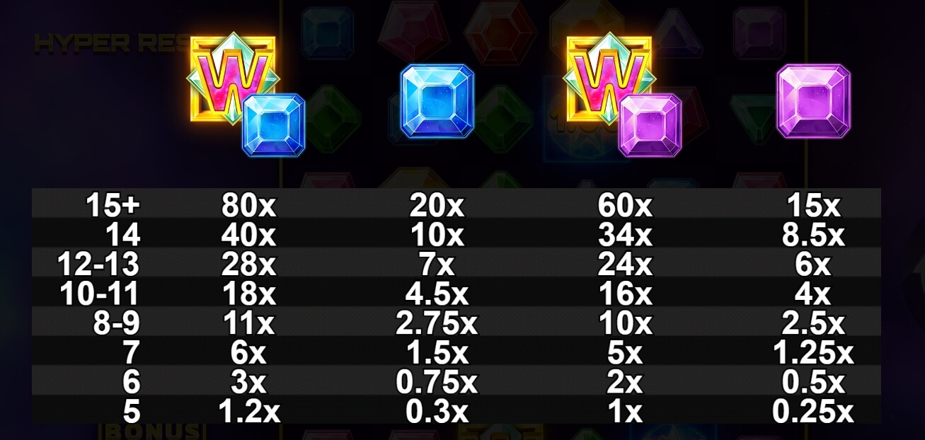 Hyper Respins Yggdrasil joker123 net