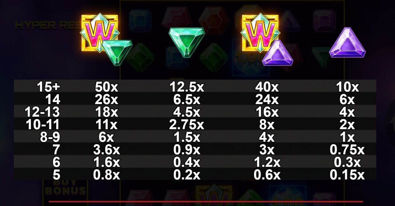 Hyper Respins Yggdrasil joker2929