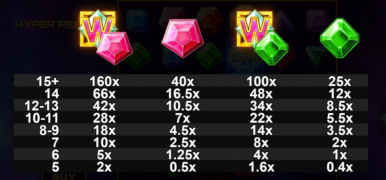 Hyper Respins Yggdrasil โจ๊กเกอร์ 123