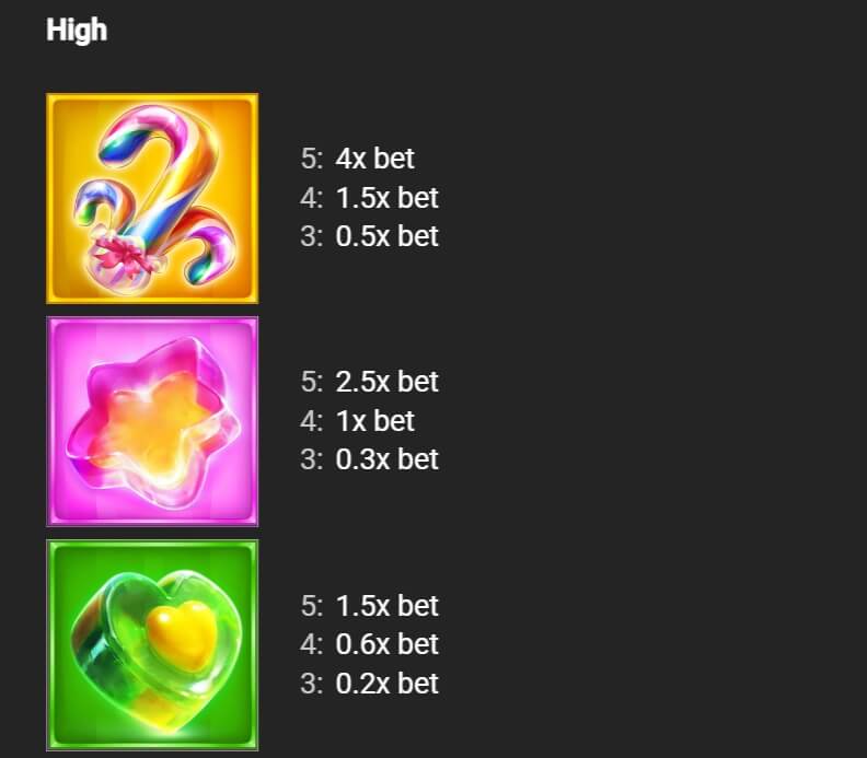 Lollipop Yggdrasil joker สล็อต 888