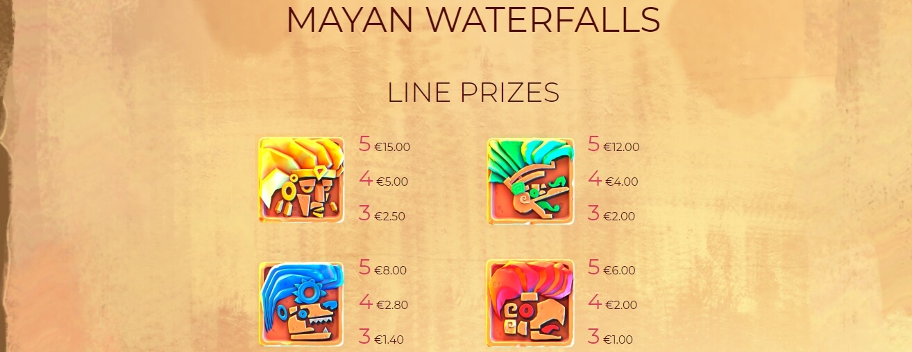 Mayan Waterfalls Yggdrasil โจ๊กเกอร์สล็อต