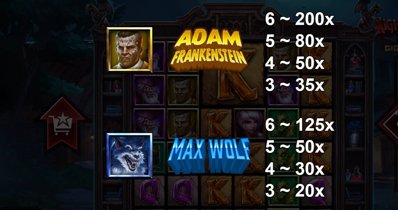 Nightmares VS GigaBlox Yggdrasil joker123 net