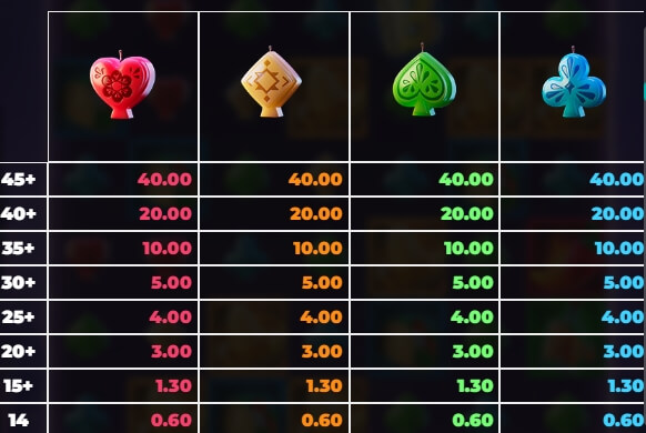 Pinata Popper Dream Drop Relax Gaming joker สล็อต 888