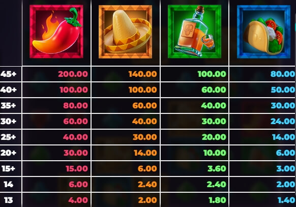 Pinata Popper Dream Drop Relax Gaming สล็อต joker
