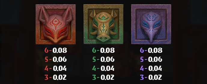 Torii Tumble Relax Gaming สล็อต joker