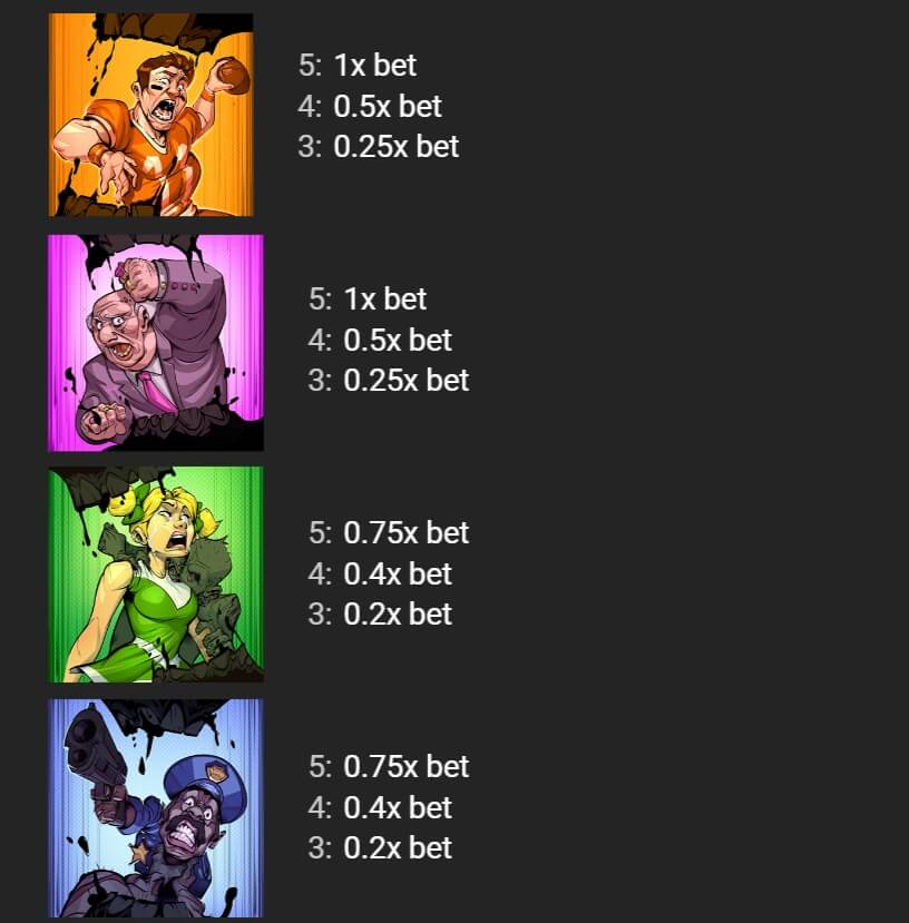 Zombie A POPalypse Yggdrasil joker123th