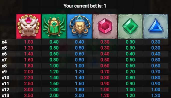 Cluster Tumble Relax Gaming สล็อต joker123