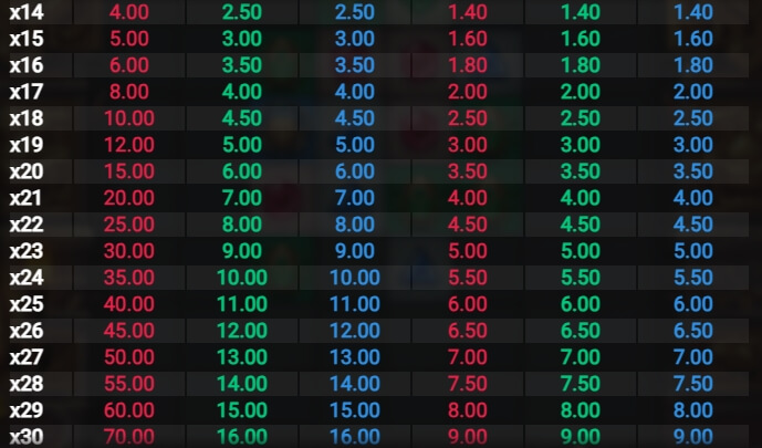 Cluster Tumble Relax Gaming สล็อตโจ๊กเกอร์ 168