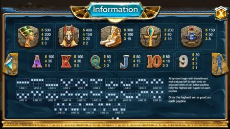 God Of Egypt spinix joker gaming