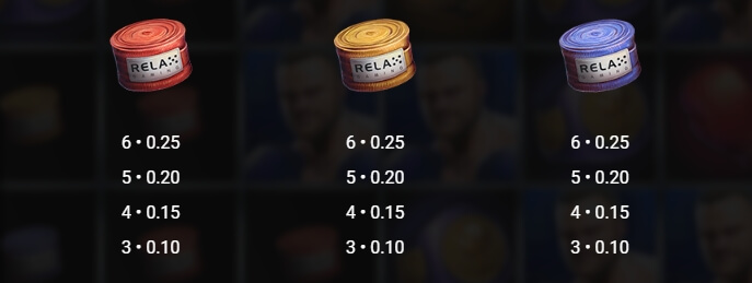 Let's get ready to Rumble Relax Gaming สล็อตโจ๊กเกอร์ 123