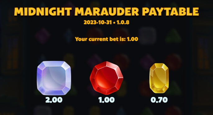 Midnight Marauder Relax Gaming joker slot