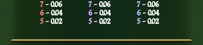 Plunderland Relax Gaming สล็อต joker123
