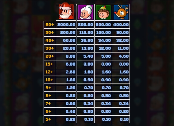 Santa's Stack Dream Drop Relax Gaming joker slot
