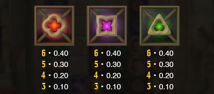 Templar Tumble Relax Gaming joker สล็อต