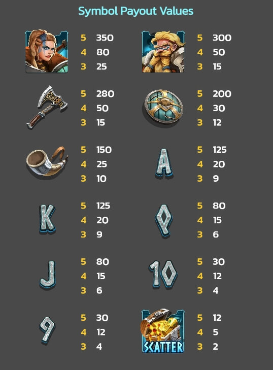 Viking Invasion spinix joker slot