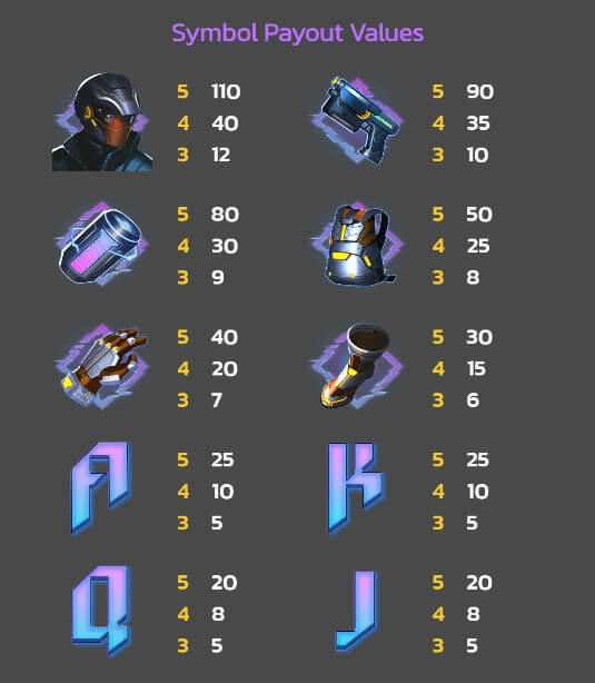 Cyber Rush spinix joker slot