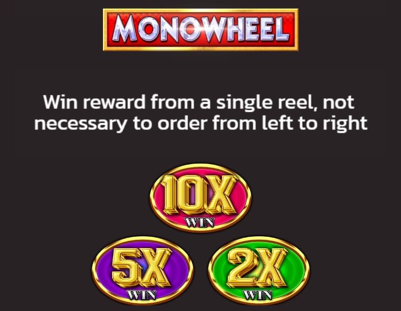 Mono Wheel spinix joker slot