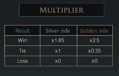 Wizard Tournament spinix joker สล็อต 888