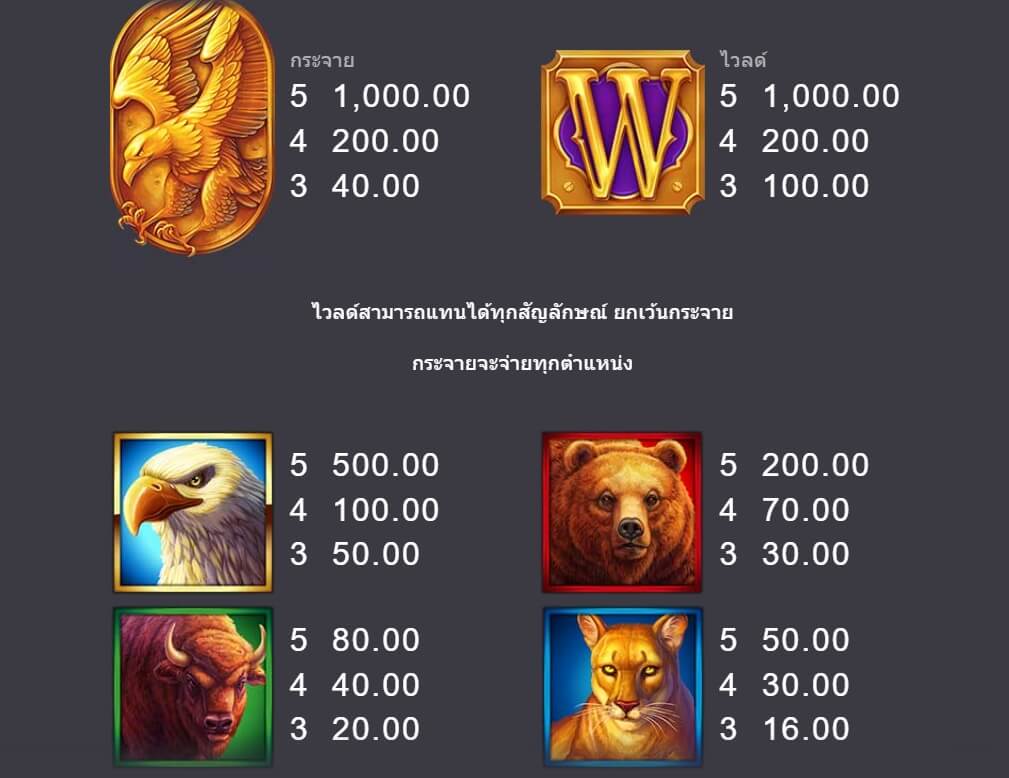 25000 Talons Microgaming joker สล็อต 888